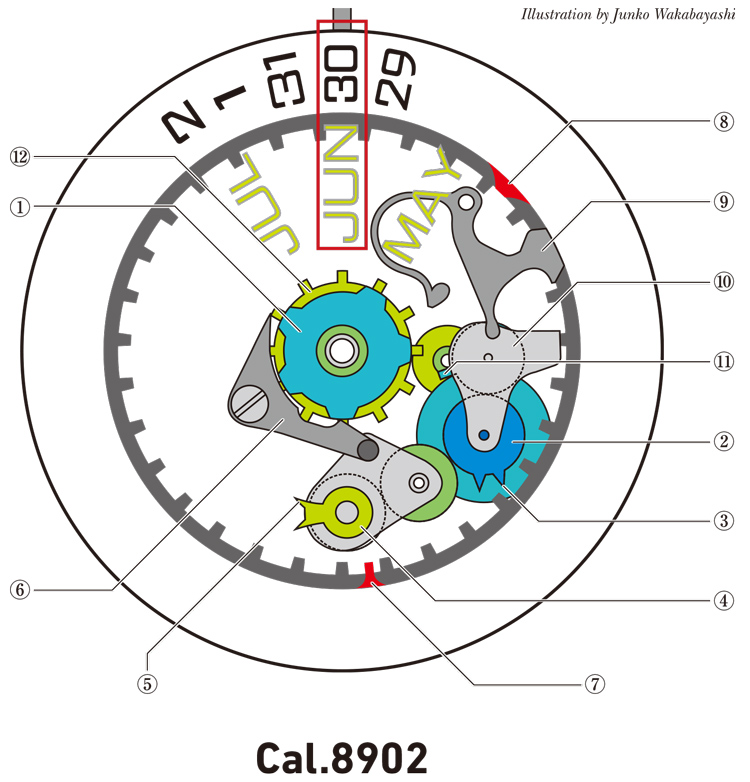 Cal.8902