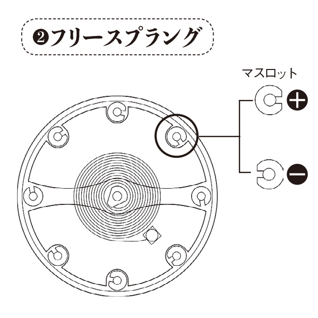 フリースプラングテンプの概念図