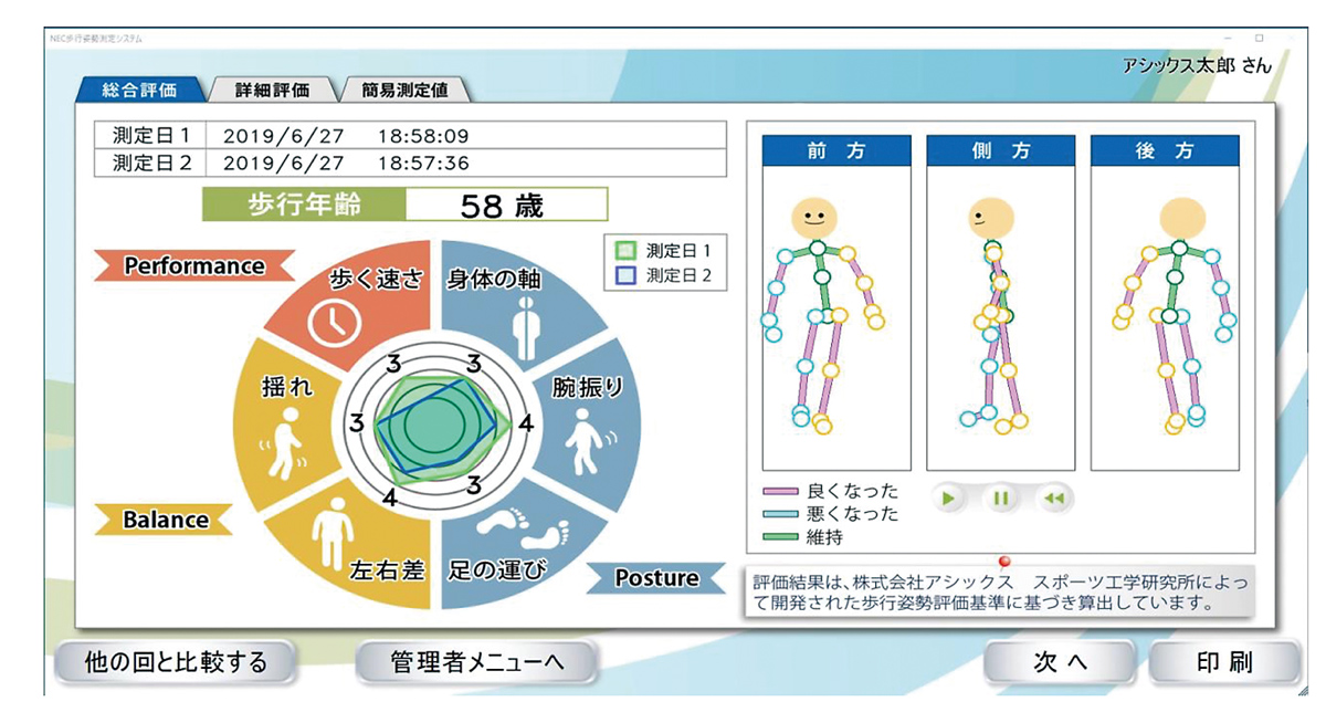 歩行姿勢測定システムの結果表